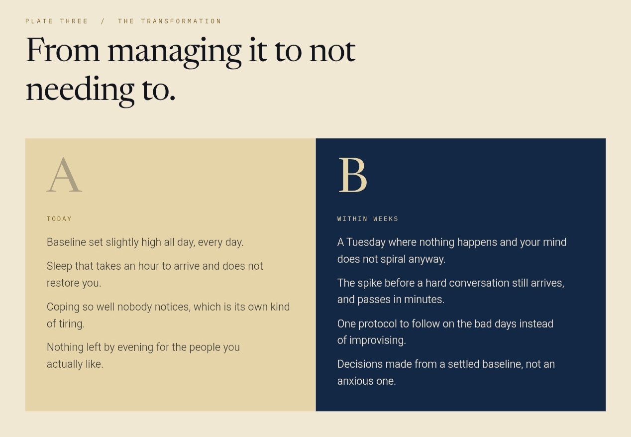 Quiet Mind page section, Plate Three, the transformation from managing anxiety to not needing to